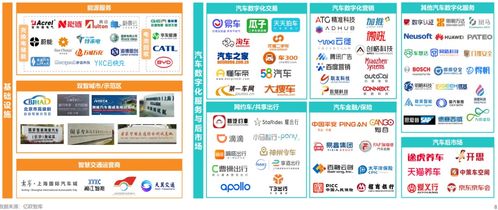 中國智能電動汽車產業鏈全景圖——科技中介服務的角色與前景