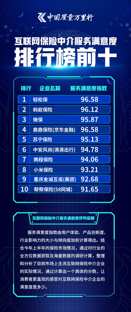 個性化定制引領變革 輕松籌與輕松保以技術賦能打破“千人一面”僵局，實現科技中介服務增速行業第一